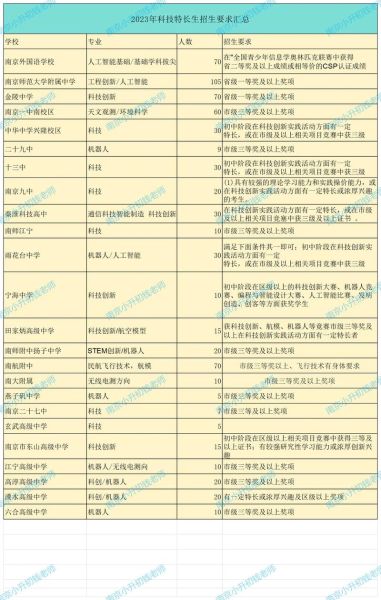 科技产品多久换一次_2024更新周期表