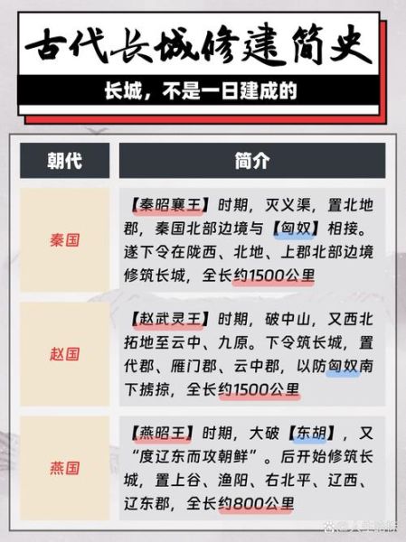 长城历史视频大全_如何系统学习长城历史