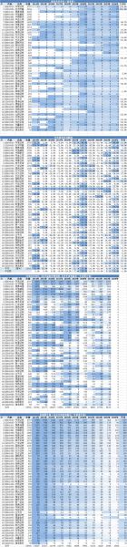 券商历史业绩大全_哪些券商长期跑赢大盘