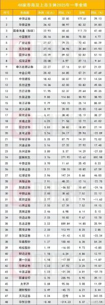 券商历史业绩大全_哪些券商长期跑赢大盘