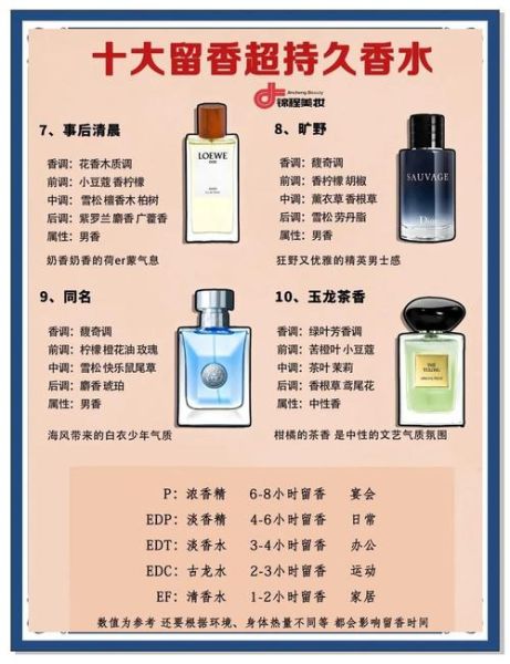 如何挑选适合自己的香水_香水留香时间多久算正常