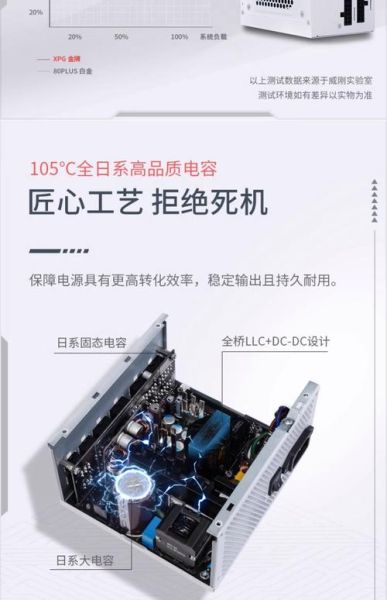 电源黑科技有哪些_如何挑选黑科技电源