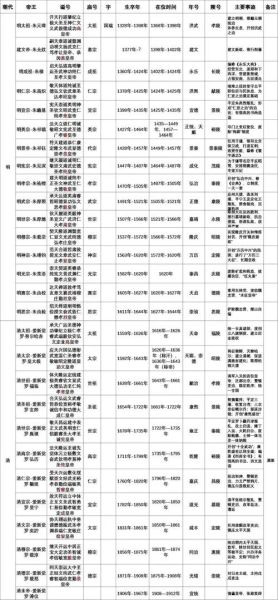 古代谥号有哪些_谥号大全及含义