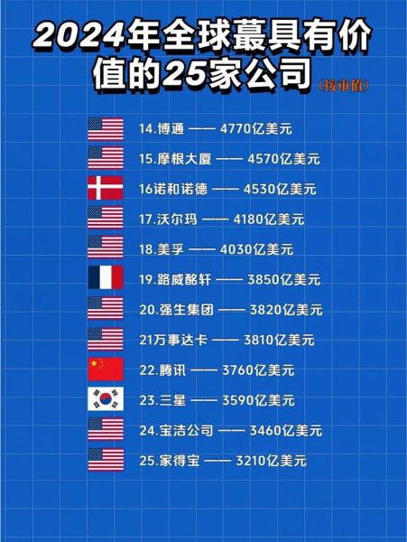 全球科技产品公司排名_2024最新榜单