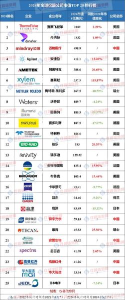 全球科技产品公司排名_2024最新榜单