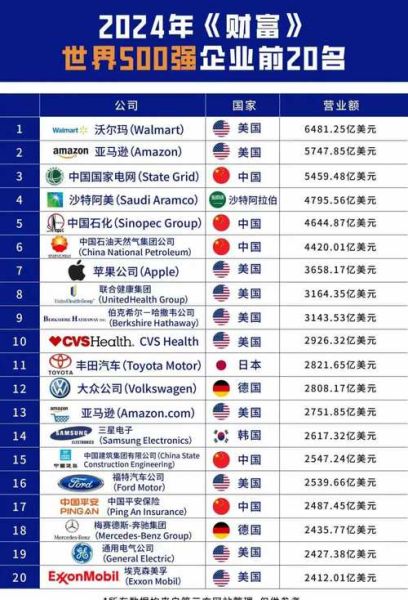 全球科技产品公司排名_2024最新榜单