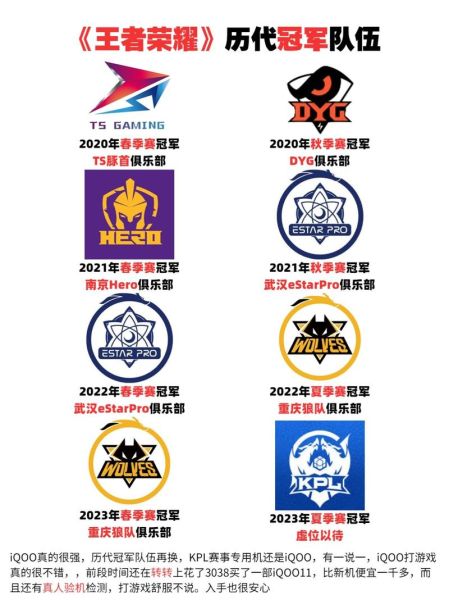 kpl历届冠军是谁_kpl历届冠军战队名单