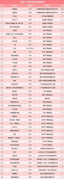 历史节目名字大全_哪些经典值得重温