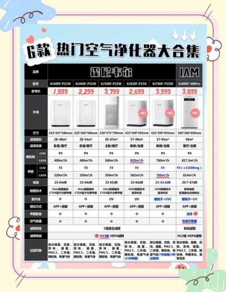 家用空气净化器哪个品牌好_如何挑选高性价比机型