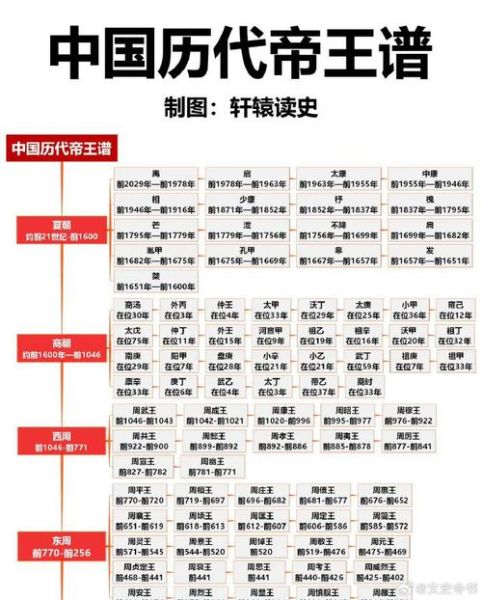 历代王朝制度有哪些_王朝更替制度如何演变