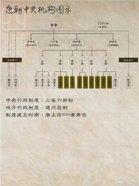 历代王朝制度有哪些_王朝更替制度如何演变
