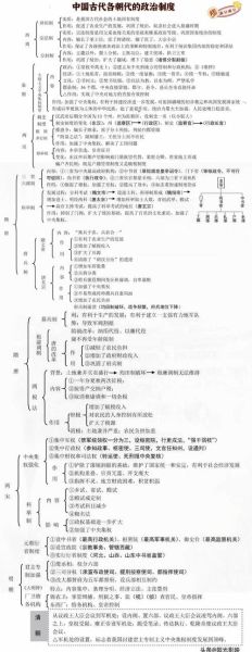 历代王朝制度有哪些_王朝更替制度如何演变