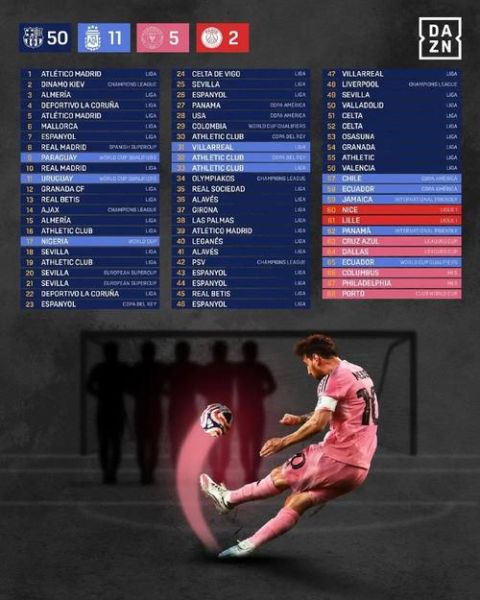 梅西职业生涯总进球数是多少_梅西历史大全