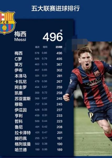 梅西职业生涯总进球数是多少_梅西历史大全