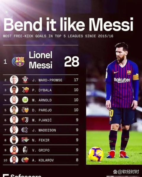 梅西职业生涯总进球数是多少_梅西历史大全