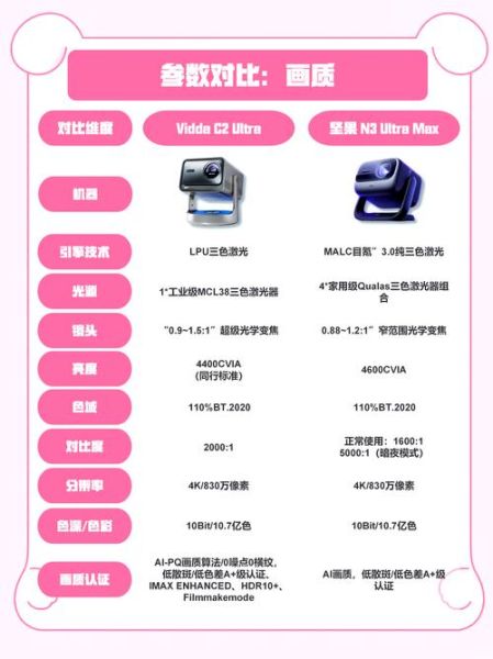 韵唐光电科技怎么样_激光投影机选购指南