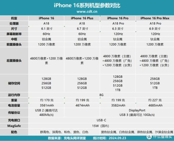 iPhone15续航实测多久_iPhone15充电速度对比安卓旗舰