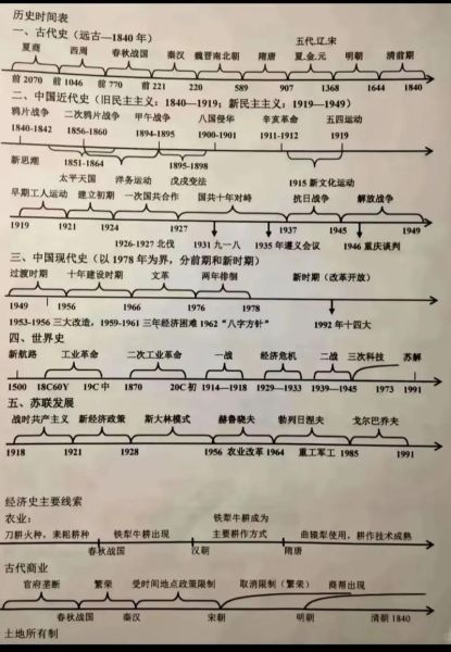 历史变化大全_历史事件演变过程