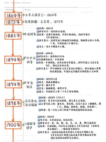 历史变化大全_历史事件演变过程