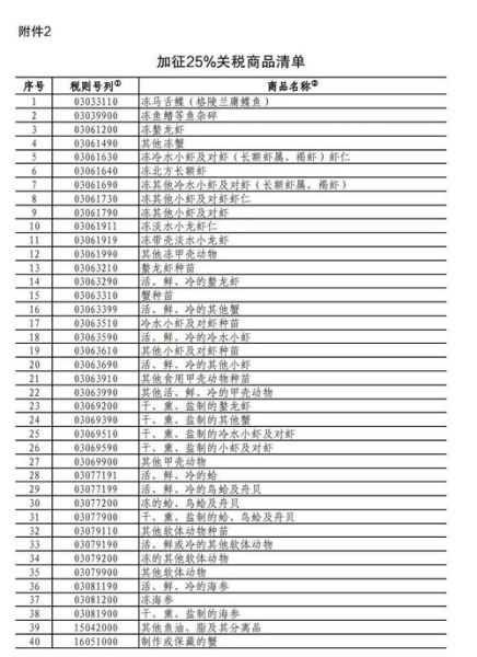 北美进口科技产品哪里买_关税怎么算
