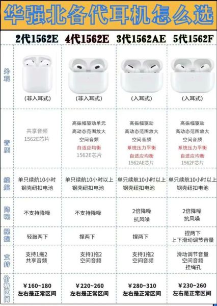 如何挑选降噪耳机_降噪耳机哪个牌子好