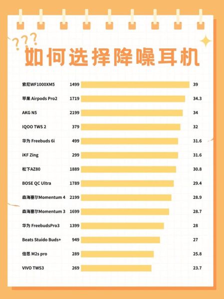 如何挑选降噪耳机_降噪耳机哪个牌子好