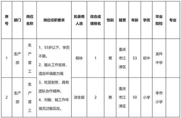 五家渠环保科技产品招聘_环保岗位怎么找