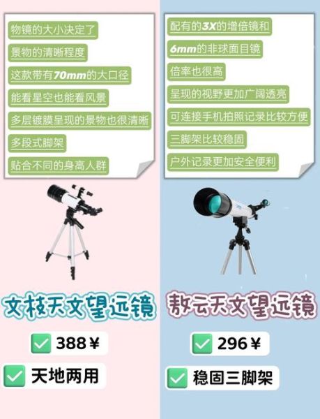 天文望远镜怎么选_入门级天文望远镜推荐