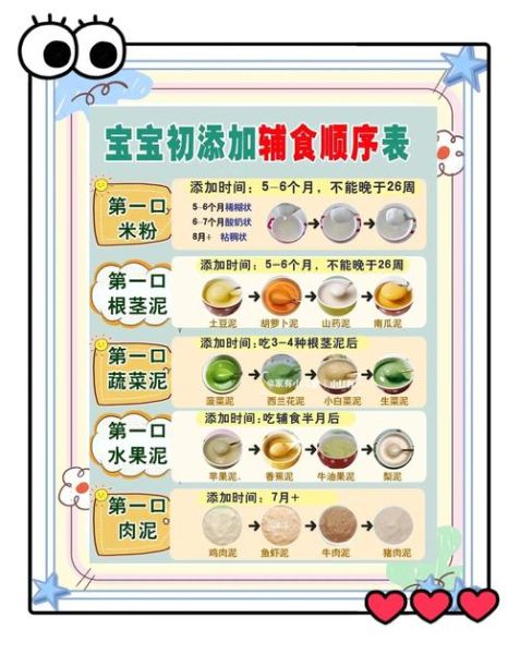 宝宝辅食怎么添加_新生儿护理注意事项