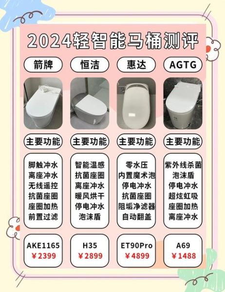 英皇卫浴智能马桶怎么样_英皇卫浴智能马桶价格