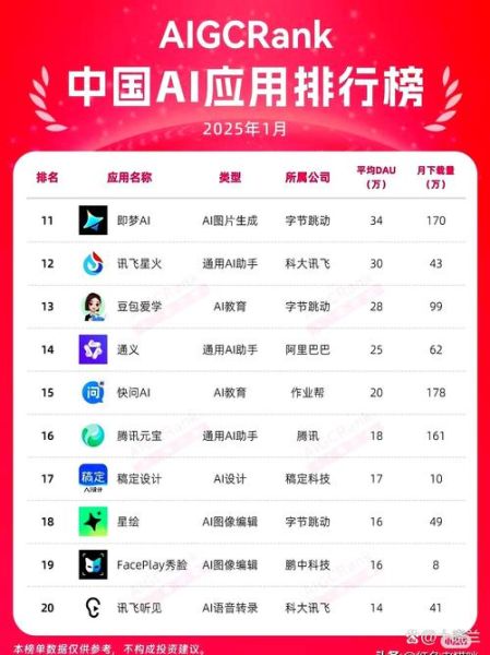 国产AI芯片有哪些品牌_2024年性能排行榜