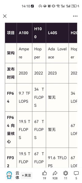 国产AI芯片有哪些品牌_2024年性能排行榜