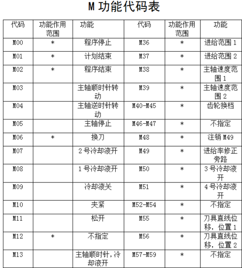 人类历史代码大全_如何高效阅读