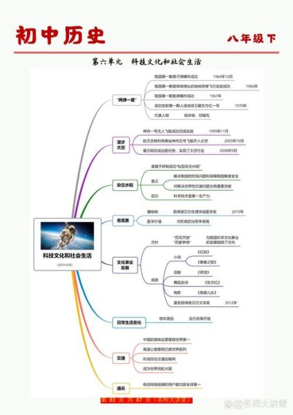 历史梳理大全_如何系统梳理历史脉络
