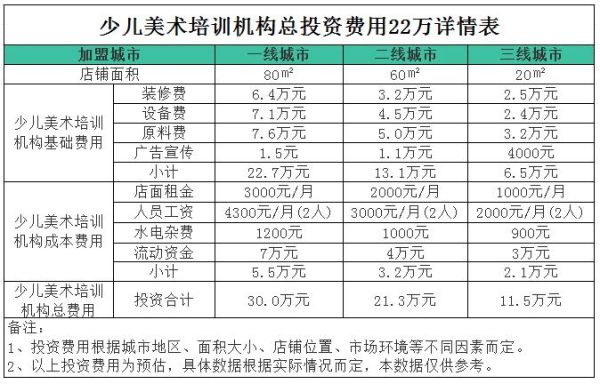 如何给孩子选美术班_少儿美术班怎么收费