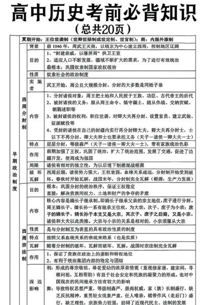 历史常识有哪些_历史常识怎么记