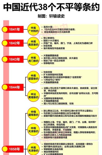 初中历史条约大全有哪些_如何快速记忆