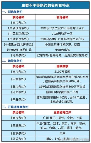 初中历史条约大全有哪些_如何快速记忆