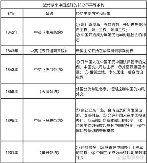 初中历史条约大全有哪些_如何快速记忆