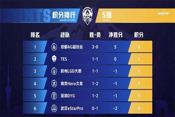 ag历史战绩大全_ag战队胜率如何