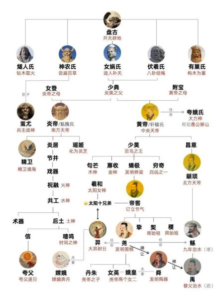 中国神话人物有哪些_神话历史大全