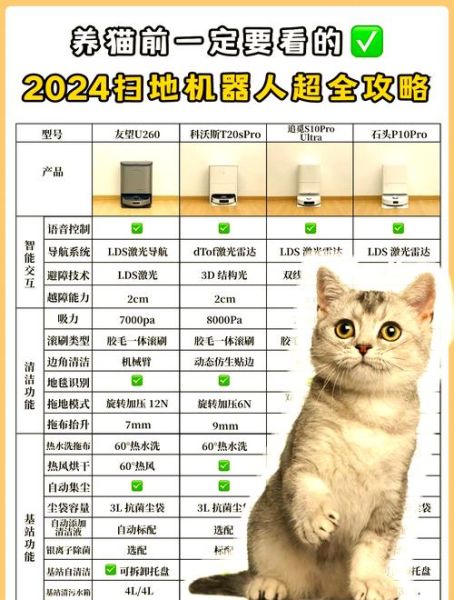 美国宠物科技产品排名榜_哪些智能设备值得买