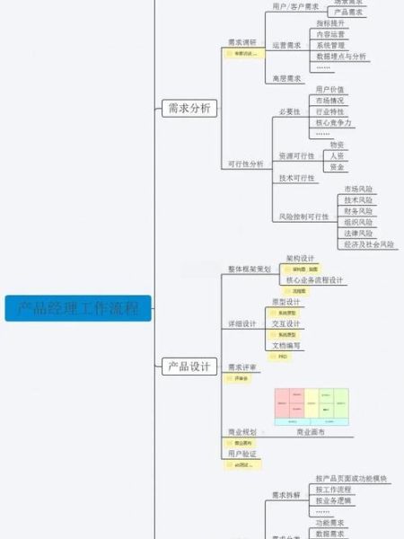 无讼科技产品经理是做什么的_如何成为无讼科技产品经理