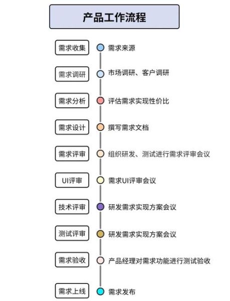 无讼科技产品经理是做什么的_如何成为无讼科技产品经理