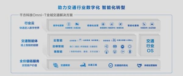 千方科技怎么样_千方科技智慧交通解决方案