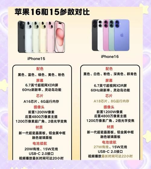 苹果iPhone15和三星S24哪个更值得买_美国科技产品对比