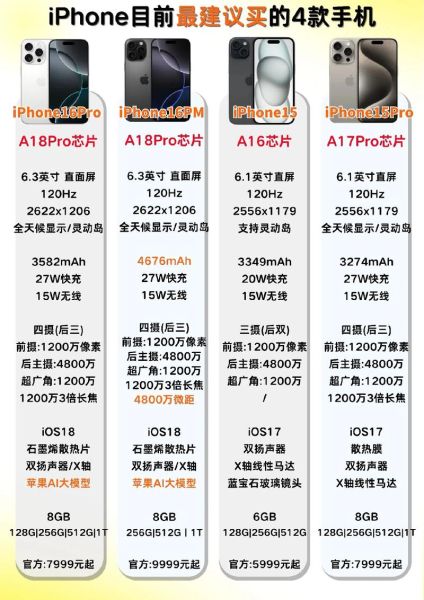 苹果iPhone15和三星S24哪个更值得买_美国科技产品对比