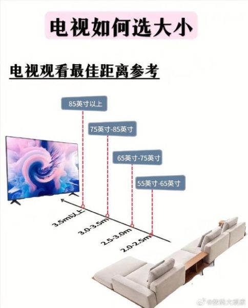 智能电视怎么选_智能电视和投影仪哪个好