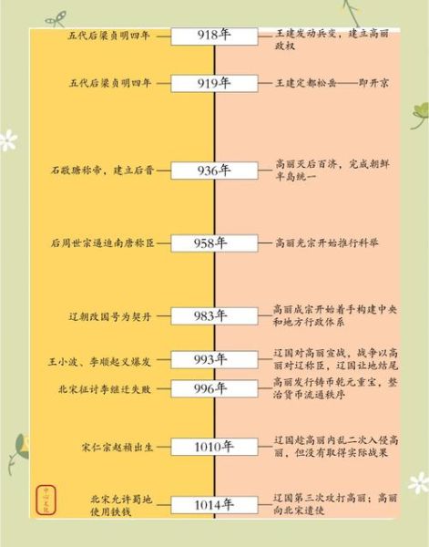朝鲜历史名字大全_古代朝鲜国号由来
