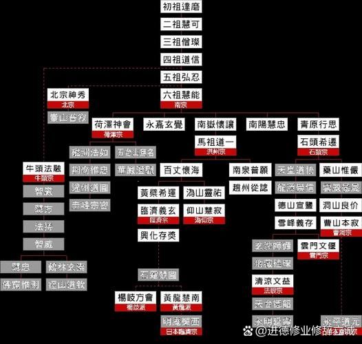 历史组织名称大全_古代秘密社团有哪些